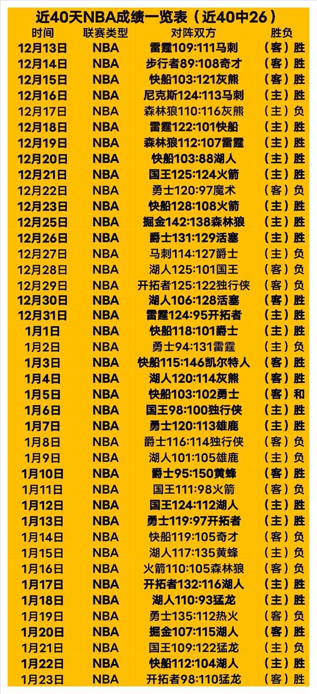 朱芳雨对郭,艾伦疗伤寄,静心恢复,大发彩票官网,DAFA大发彩票官网,大发彩票官网在线娱乐平台