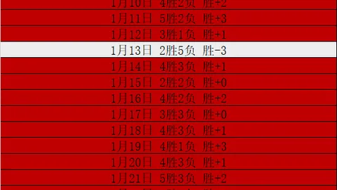 西甲焦点战：马竞主场雄心勃勃，能否以9胜6负佳绩实现逆转爆冷？