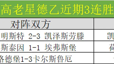 施羅德与勇士融合待时日，库里突破困境或影响球队前景